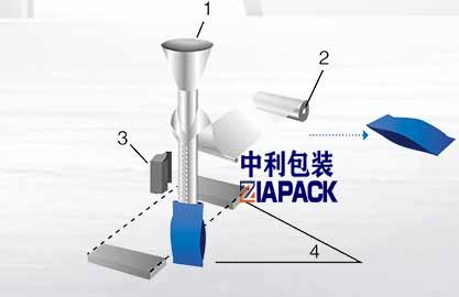 Formació de bosses verticals